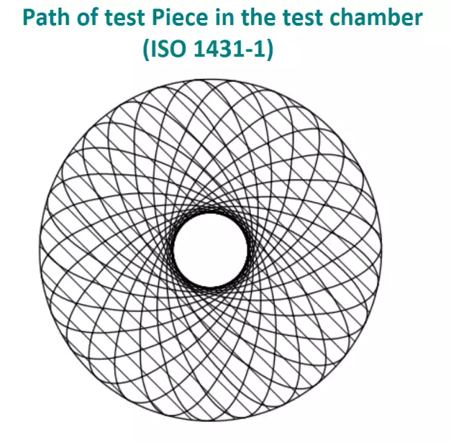 ozone cabinet static test: Ozone-Check: planetary effect device moves specimens as per ISO 1431-1.