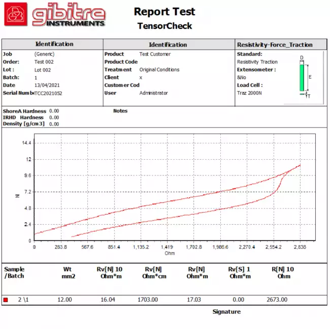 tensor tester resistivity option: Gibitre Dynamometer with Digital Multimeter: example of report related to Resistivity vs strain measurements in cyclic test.
