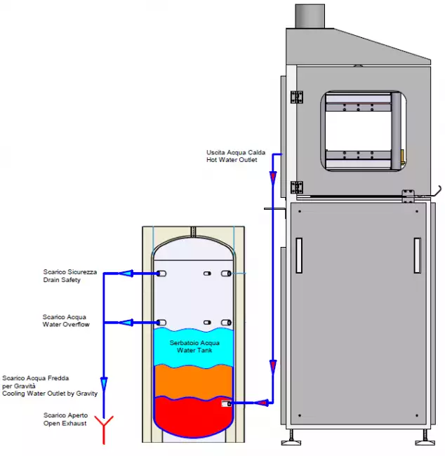lab press cooling option: Laboratory Press. Schematic diagram of machine connection to water cooling tank.